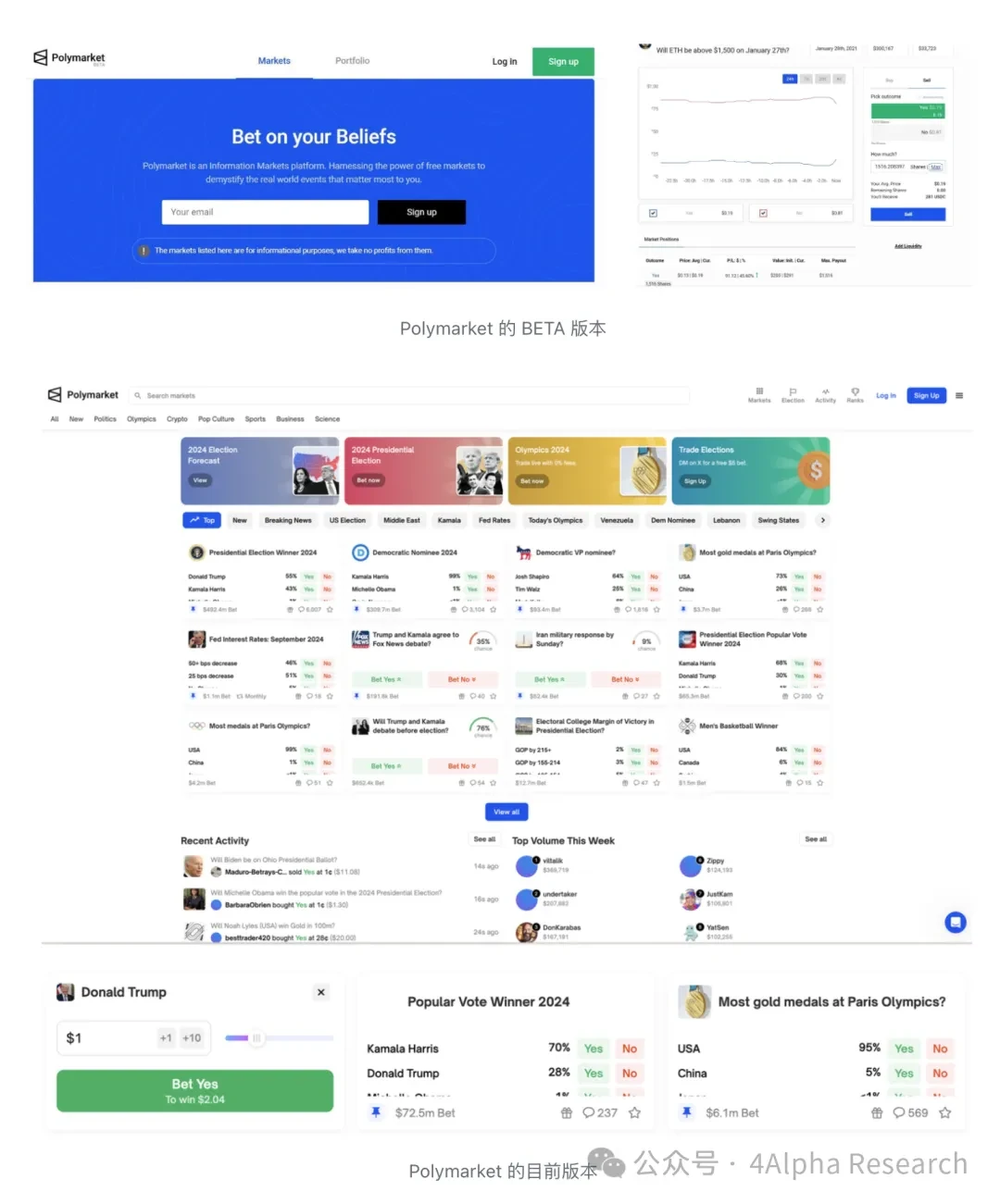 4Alpha Research: Polymarket 예측 시장의 향후 발전에 대한 심층 해석?