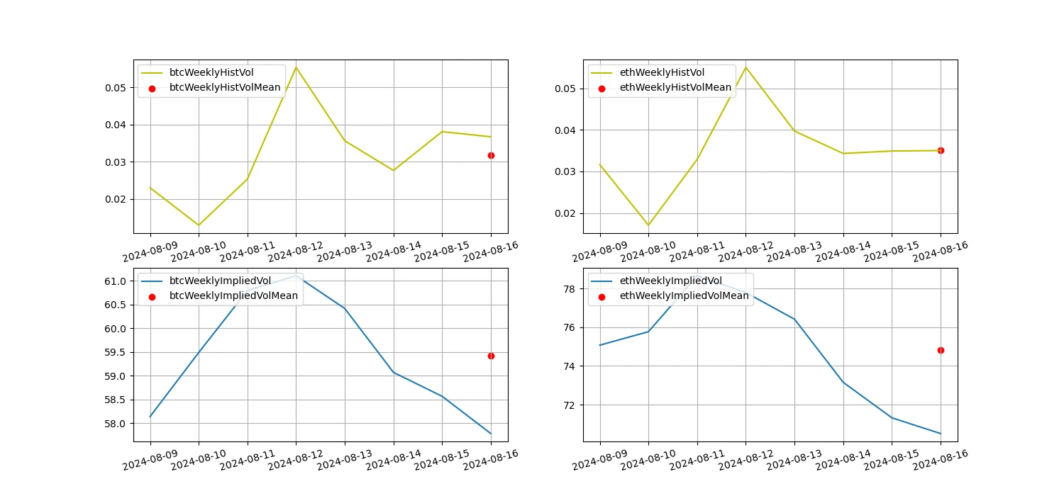 Crypto Market Sentiment Research Report (2024.08.09-08.16): Mild Inflation Data Price Range Fluctuation