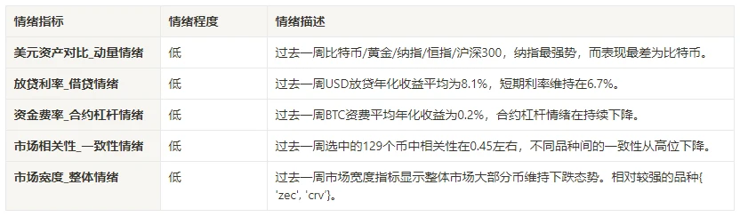 Crypto Market Sentiment Research Report (2024.08.09-08.16): Mild Inflation Data Price Range Fluctuation