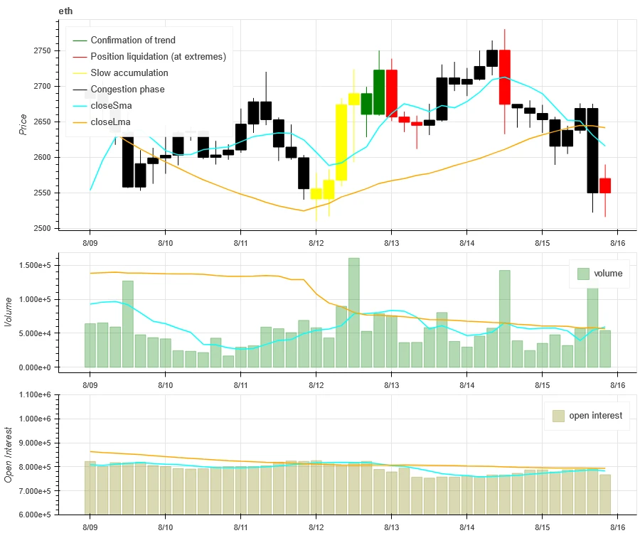 Crypto Market Sentiment Research Report (2024.08.09-08.16): Mild Inflation Data Price Range Fluctuation