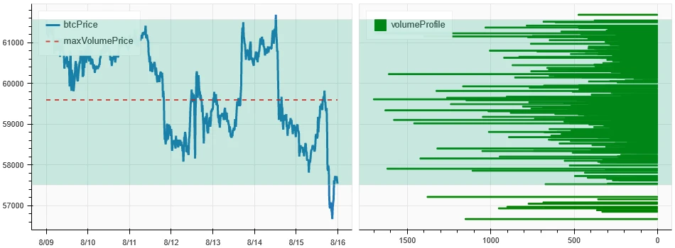 Crypto Market Sentiment Research Report (2024.08.09-08.16): Mild Inflation Data Price Range Fluctuation