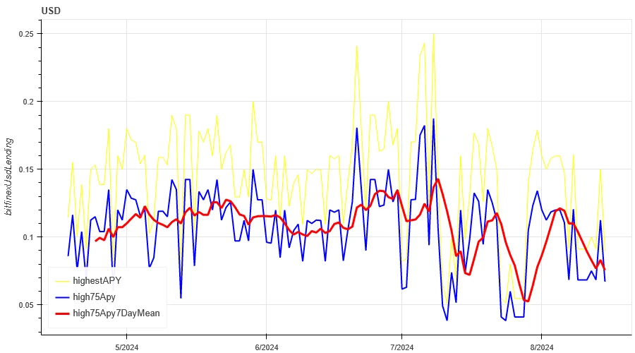 Crypto Market Sentiment Research Report (2024.08.09-08.16): Mild Inflation Data Price Range Fluctuation