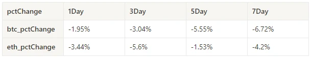 Crypto Market Sentiment Research Report (2024.08.09-08.16): Mild Inflation Data Price Range Fluctuation