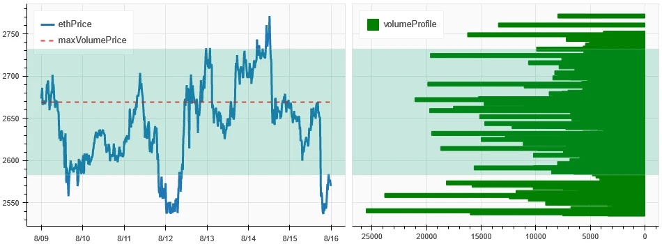 Crypto Market Sentiment Research Report (2024.08.09-08.16): Mild Inflation Data Price Range Fluctuation