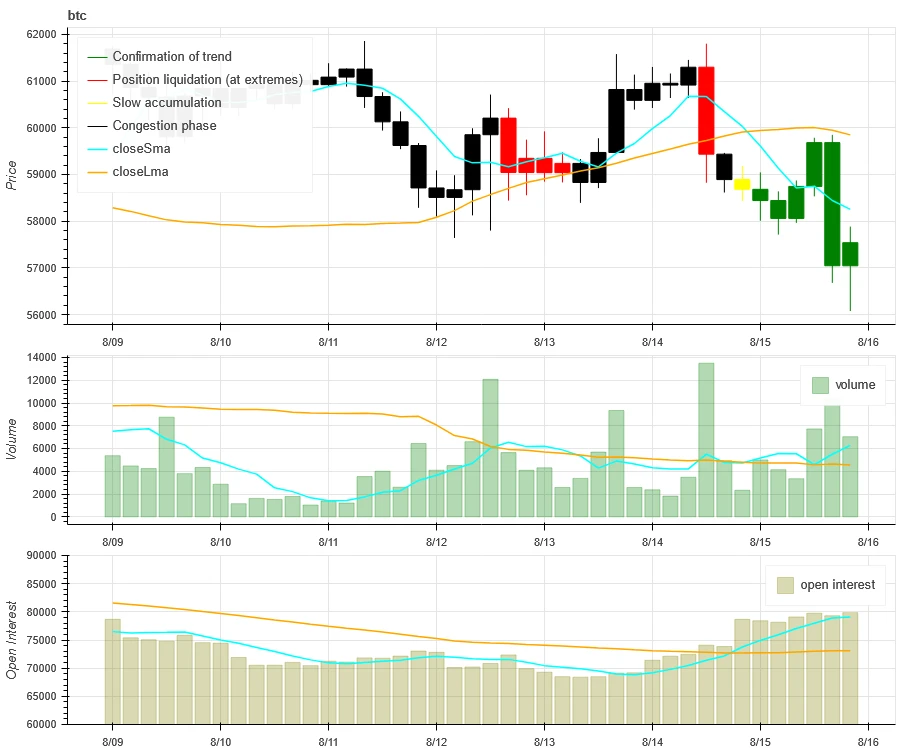 Crypto Market Sentiment Research Report (2024.08.09-08.16): Mild Inflation Data Price Range Fluctuation