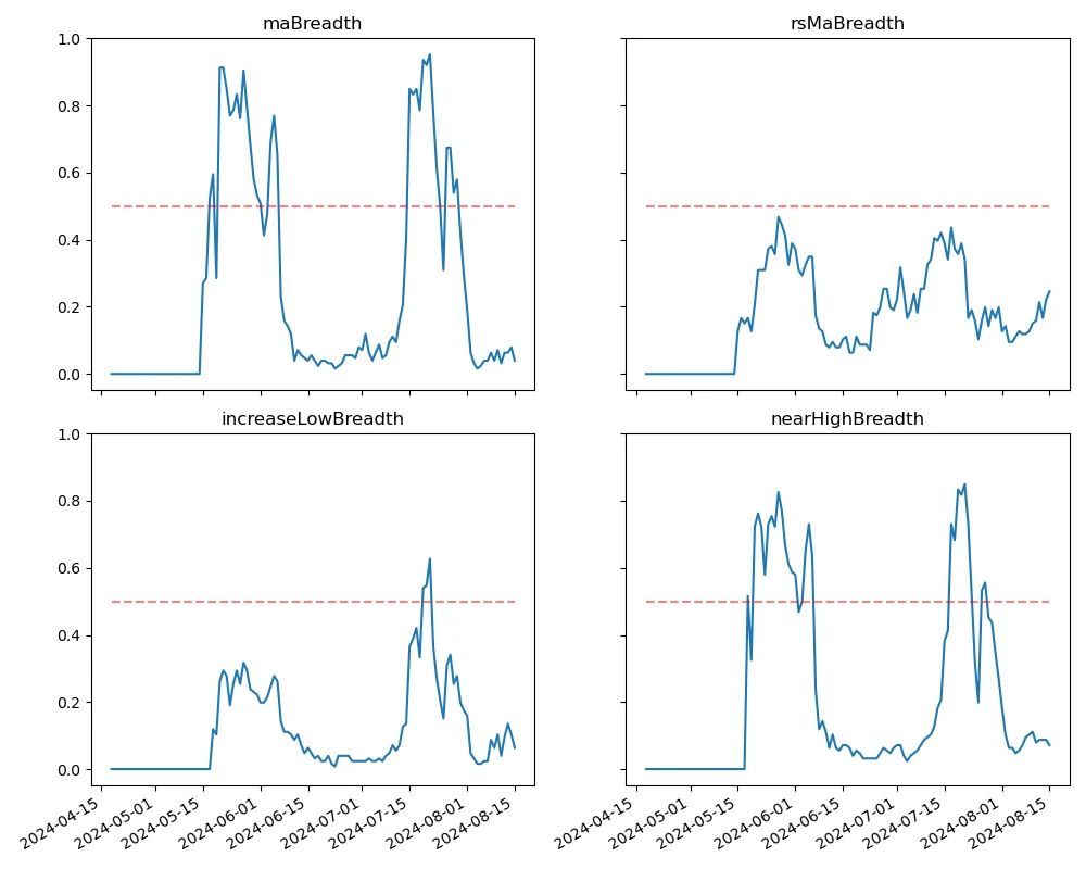 Crypto Market Sentiment Research Report (2024.08.09-08.16): Mild Inflation Data Price Range Fluctuation