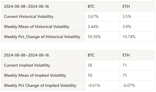 Crypto Market Sentiment Research Report (2024.08.09-08.16): Mild Inflation Data Price Range Fluctuation