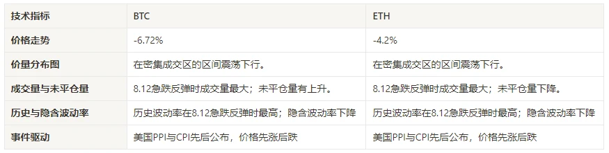 加密市場情緒研究報告(2024.08.09-08.16)：溫和的通膨資料價格區間震盪