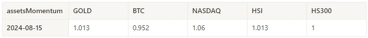 Crypto Market Sentiment Research Report (2024.08.09-08.16): Mild Inflation Data Price Range Fluctuation