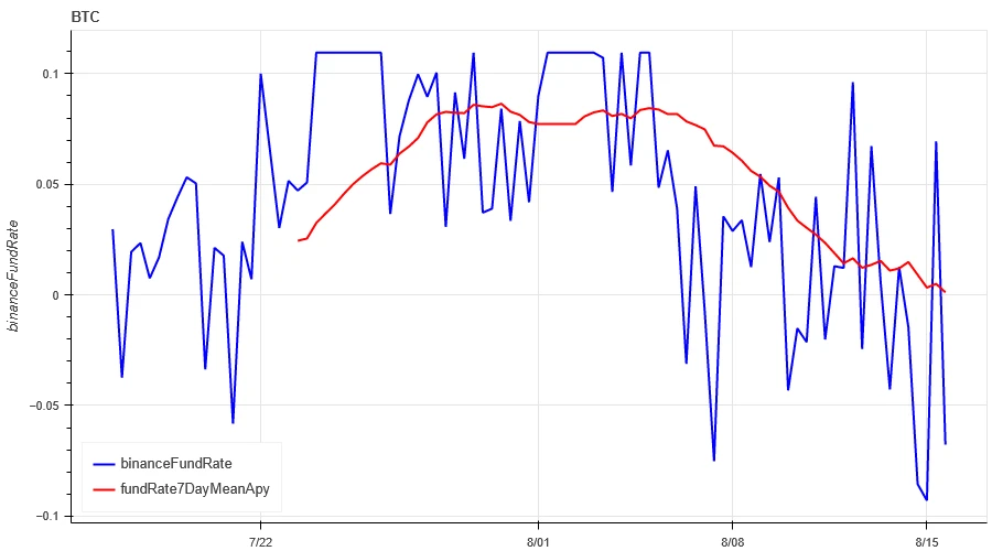 Crypto Market Sentiment Research Report (2024.08.09-08.16): Mild Inflation Data Price Range Fluctuation