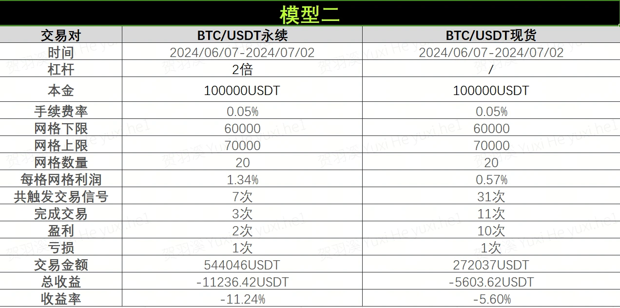 Strategy Testing 02｜OKX and AICoin Research Institute: Grid Strategy