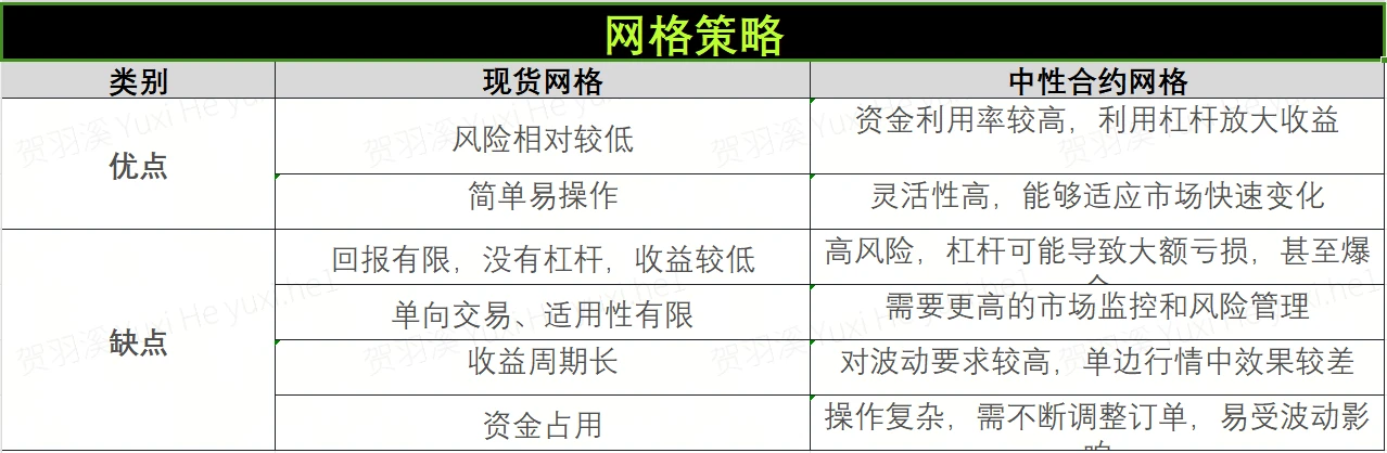 策略實測02｜OKX與AICoin研究院：網格策略