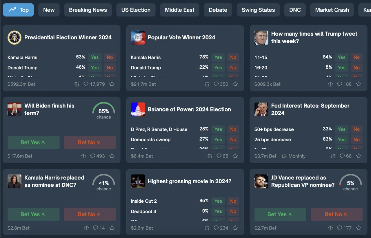 Crypto Magic: In-depth Analysis of Polymarket, SX Bet, Pred X and Azuro Prediction Markets