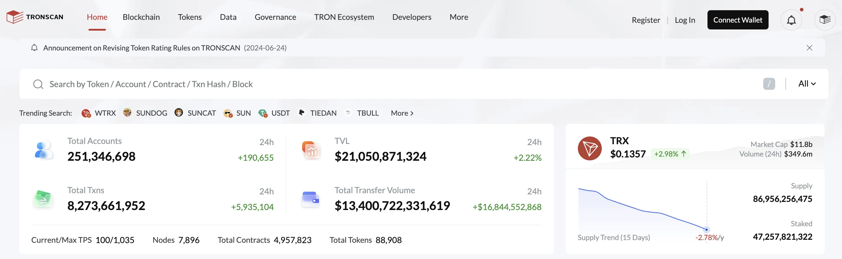 波場TRON Meme革命如火如荼：SunPump引領狂潮，高舉造勢大旗