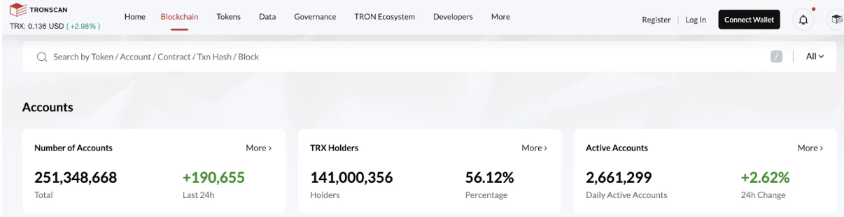 波場TRON Meme革命如火如荼：SunPump引領狂潮，高舉造勢大旗