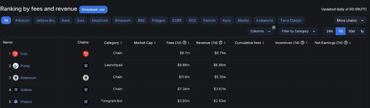 Cuộc cách mạng TRON Meme đang diễn ra sôi nổi: SunPump dẫn đầu cơn sốt và giương cao biểu ngữ về động lực xây dựng