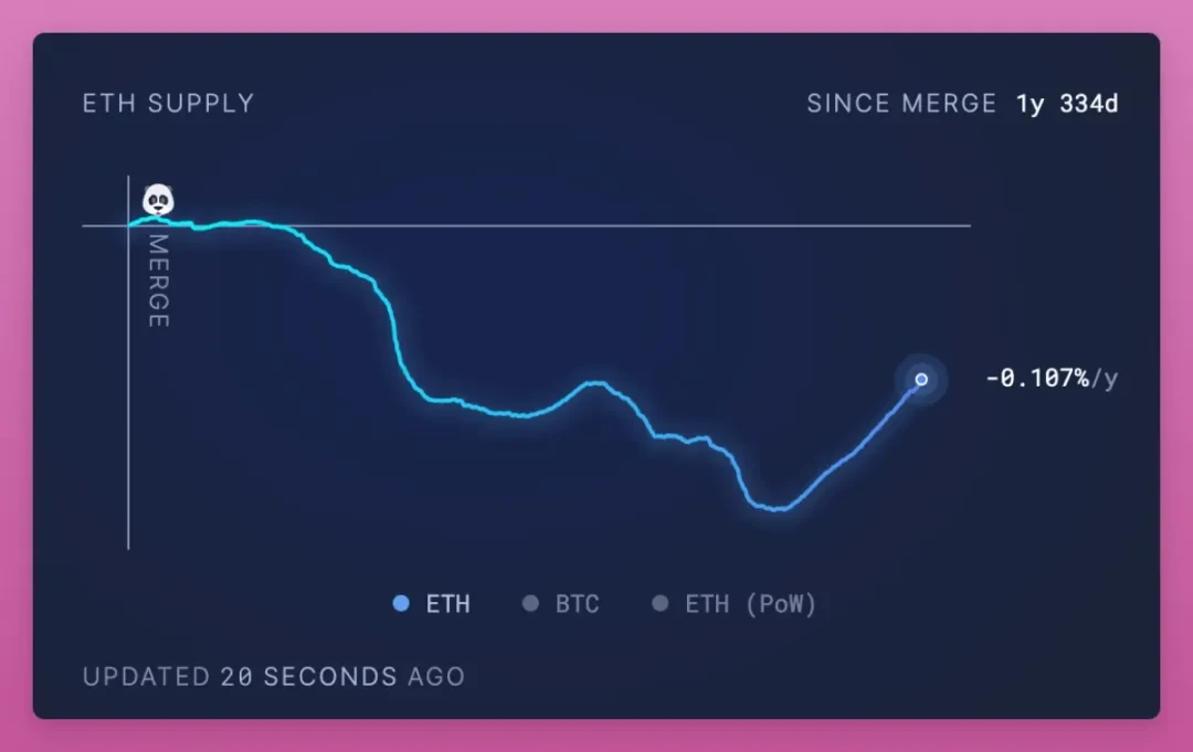 Với sự bi quan lan rộng, đâu là bước ngoặt cho Ethereum?