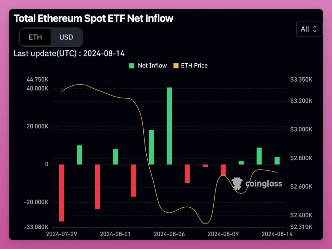 Với sự bi quan lan rộng, đâu là bước ngoặt cho Ethereum?