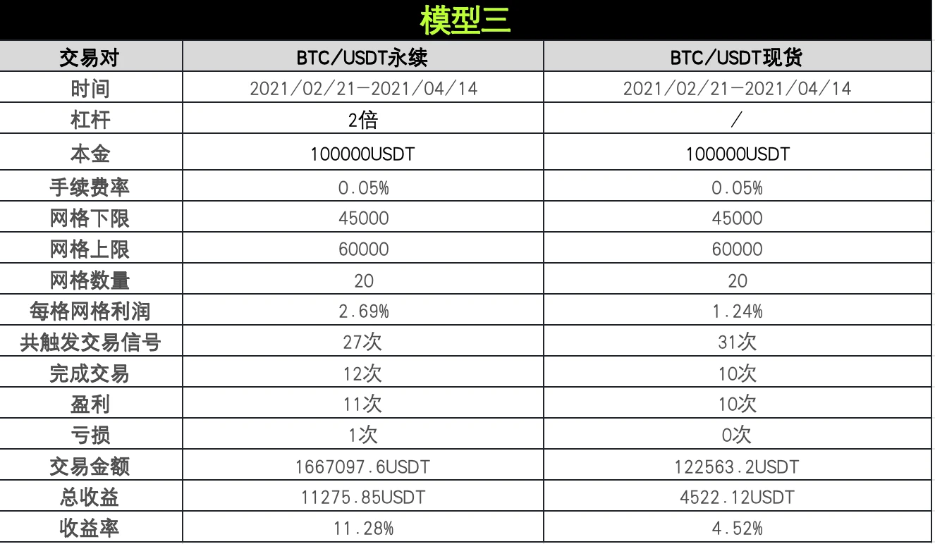 策略实测02｜OKX与AICoin研究院：网格策略