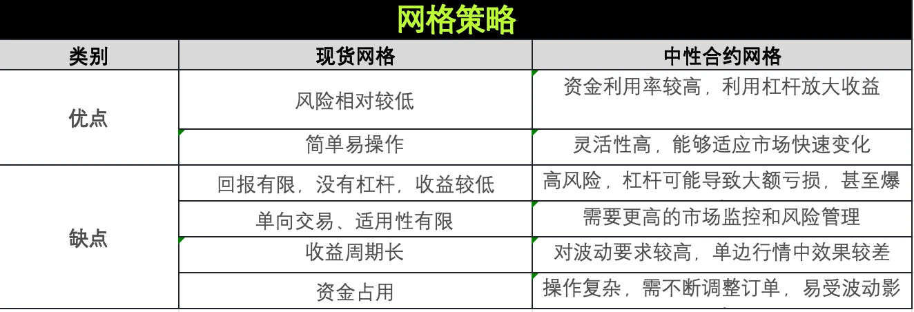 策略实测02｜OKX与AICoin研究院：网格策略