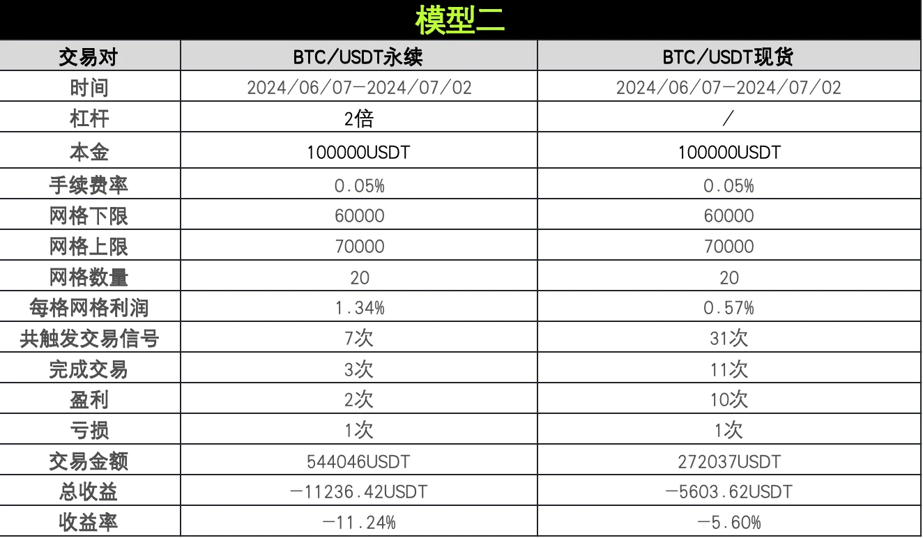 策略实测02｜OKX与AICoin研究院：网格策略