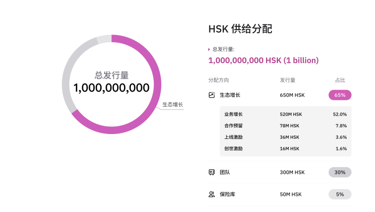 独家专访$HSK项目负责人Kay：HashKey平台币潜力有多大？