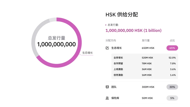 獨家專訪$HSK專案負責人Kay：HashKey平台幣潛力有多大？