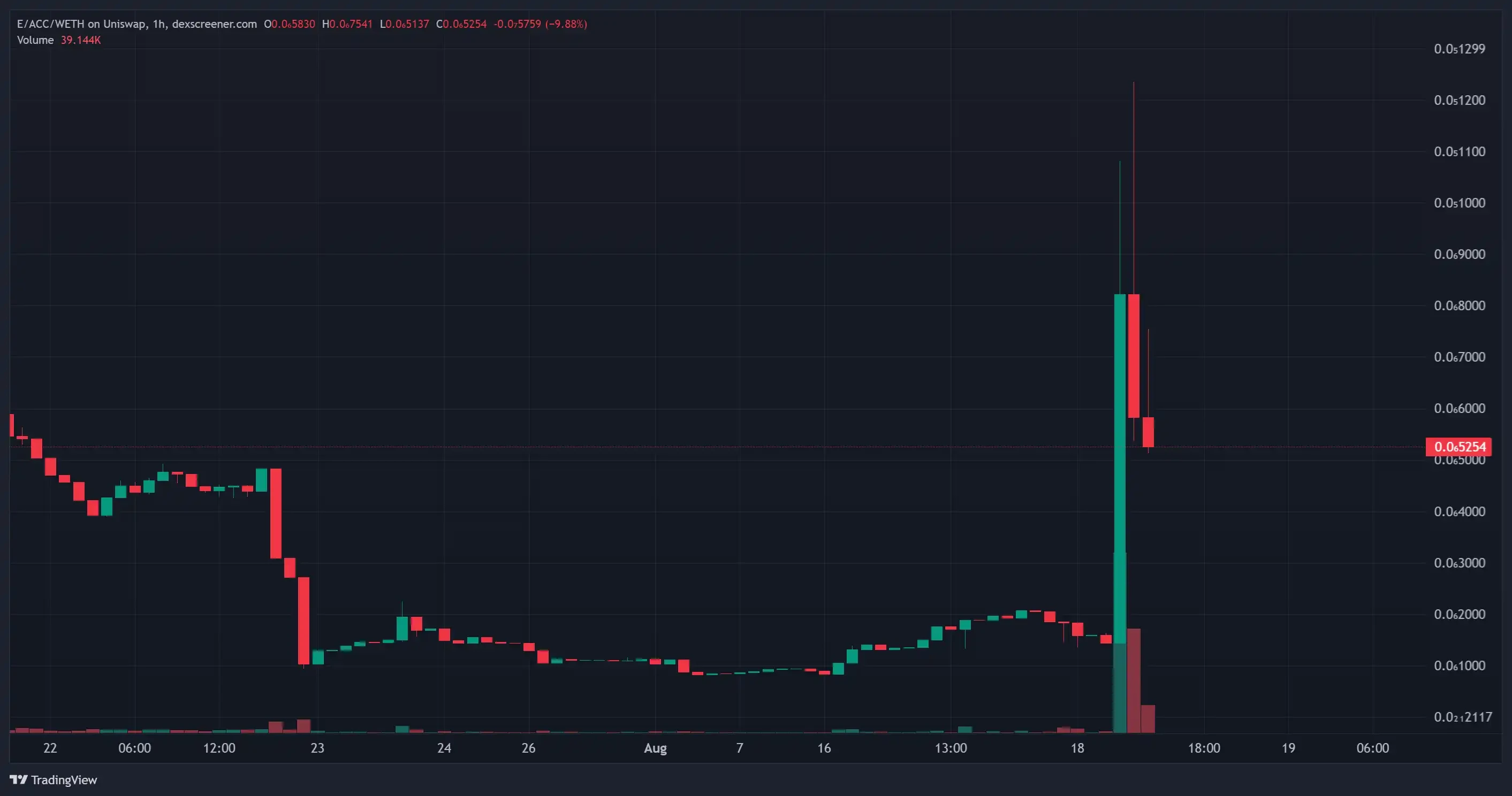 The Meme coin of the same name soared 7 times. What exactly is the d/acc proposed by Vitalik?