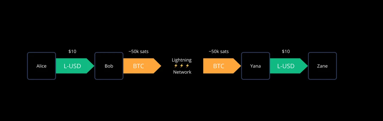 Taproot Assets: The next growth point for the stablecoin track to exceed a trillion-dollar market value