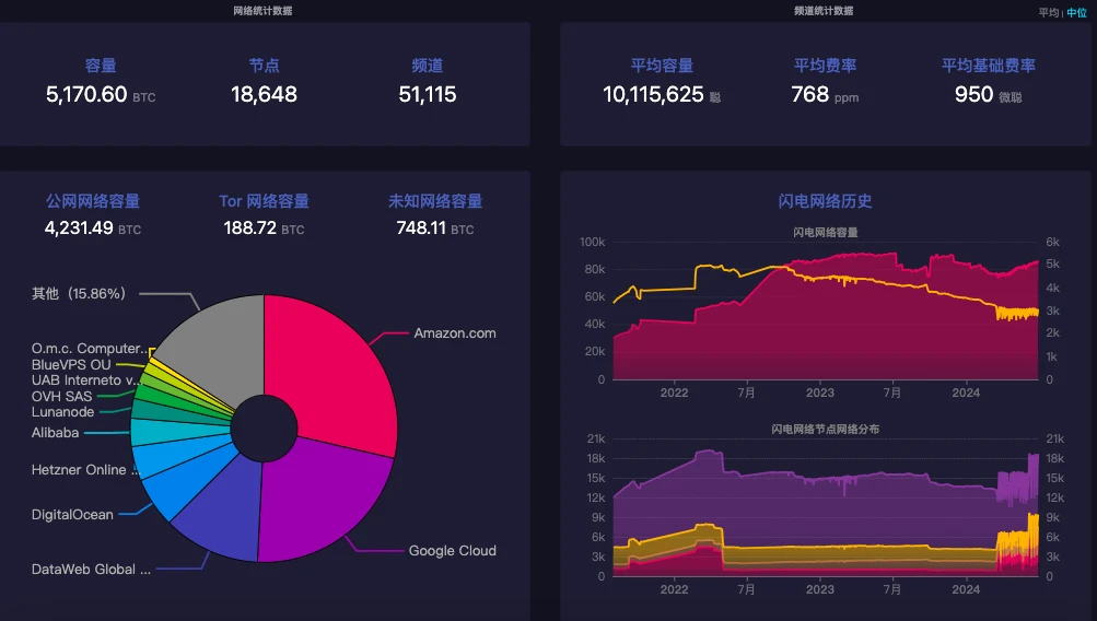 Taproot Assets: The next growth point for the stablecoin track to exceed a trillion-dollar market value