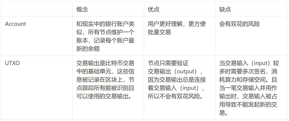 Taproot Assets：稳定币赛道超越万亿市值的下一个增长点