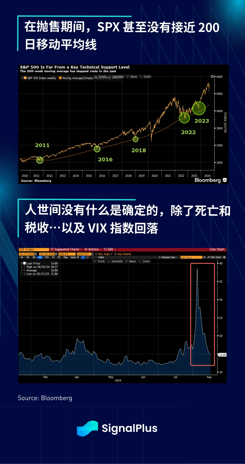 SignalPlus Macro Analysis Special Edition: Return to Summer Doldrums?