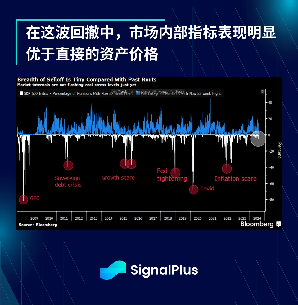 SignalPlus Macro Analysis Special Edition: Return to Summer Doldrums?