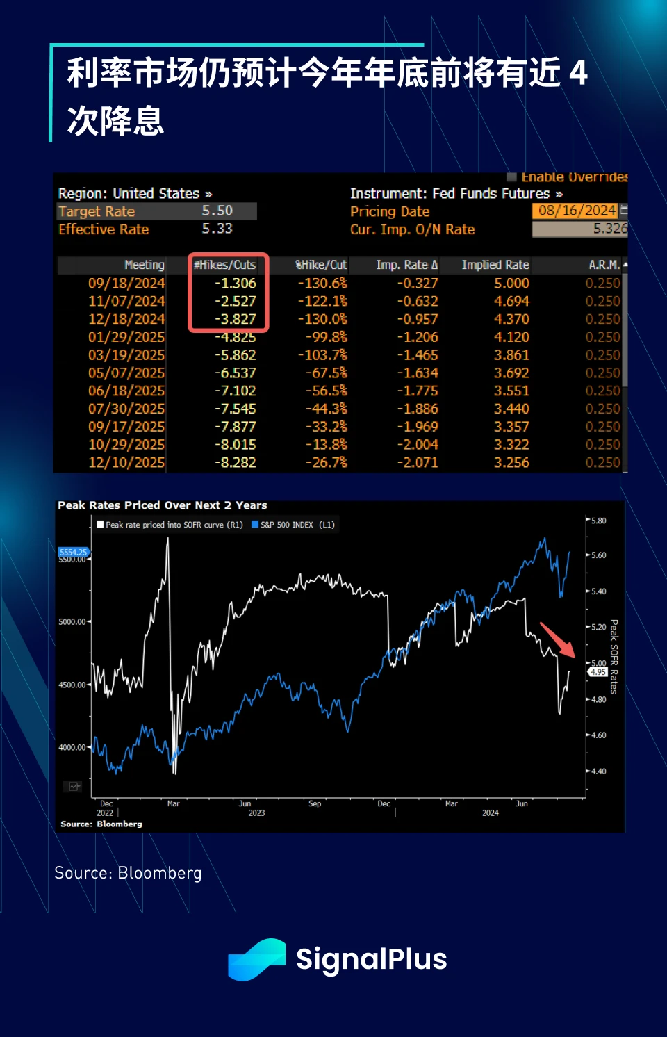 SignalPlus Macro Analysis Special Edition: Return to Summer Doldrums?