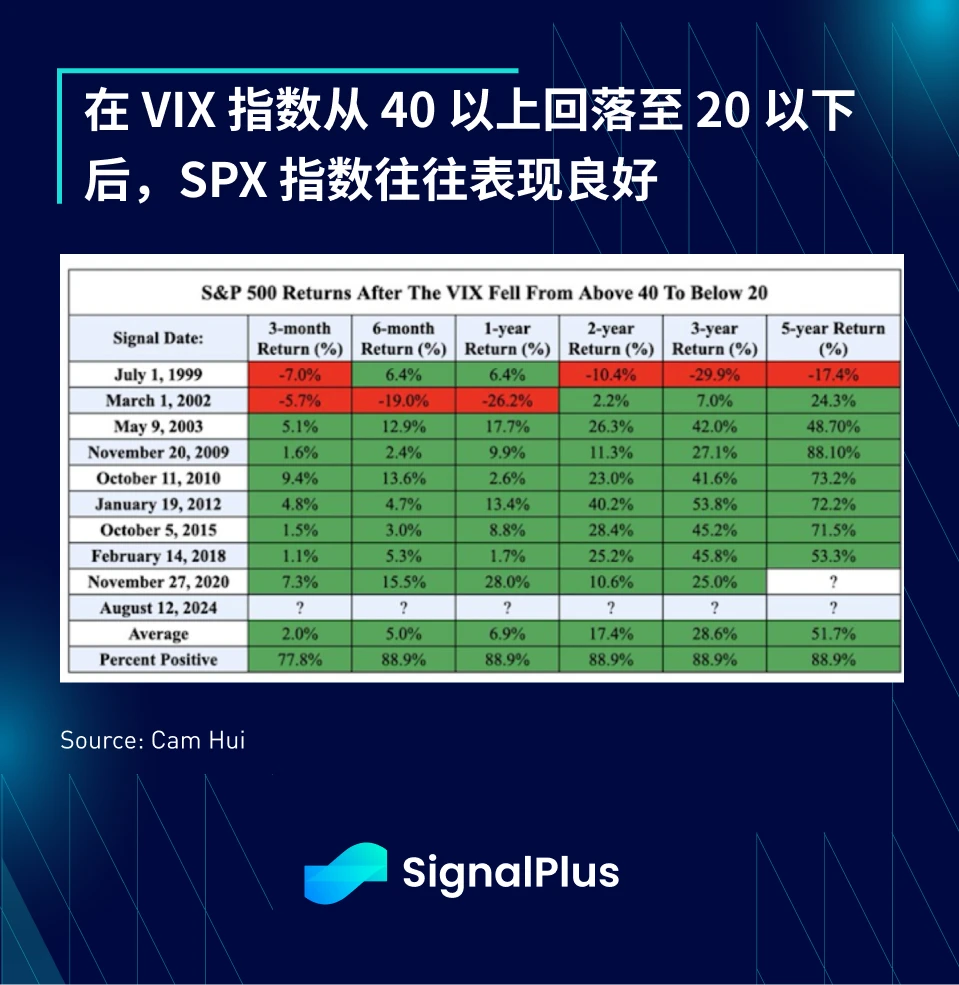 SignalPlus Macro Analysis Special Edition: Return to Summer Doldrums?