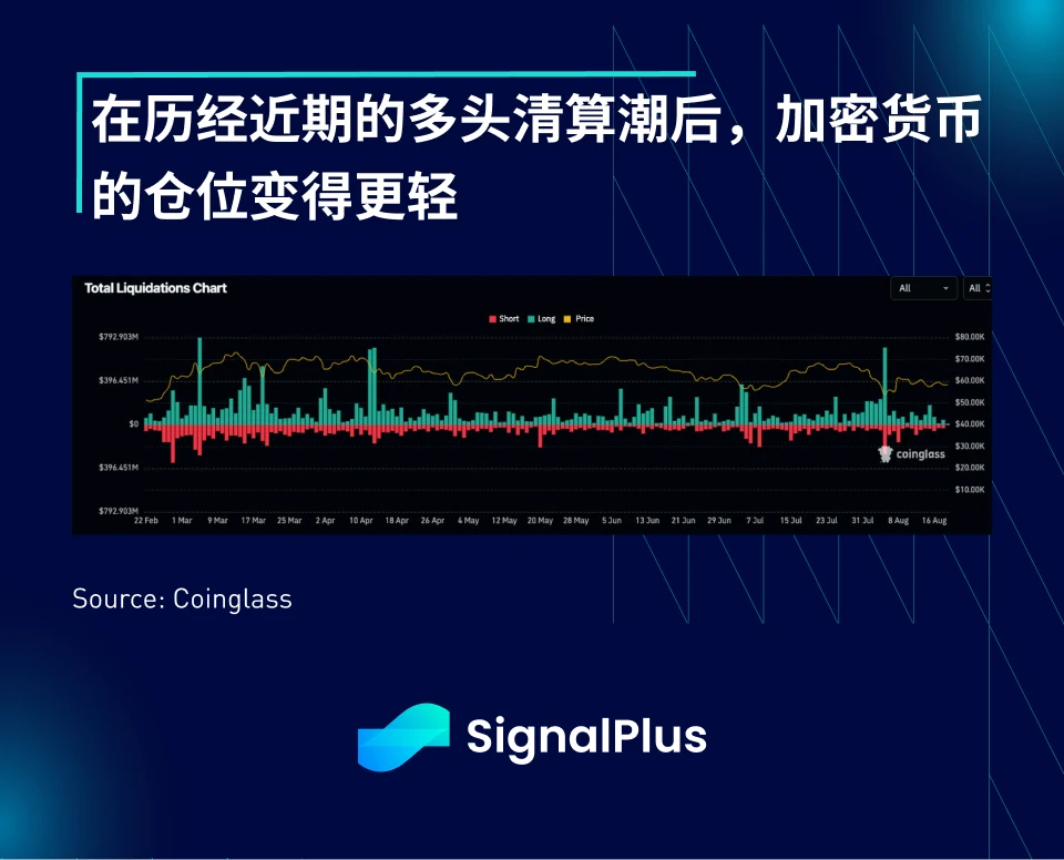 SignalPlus Macro Analysis Special Edition: Return to Summer Doldrums?