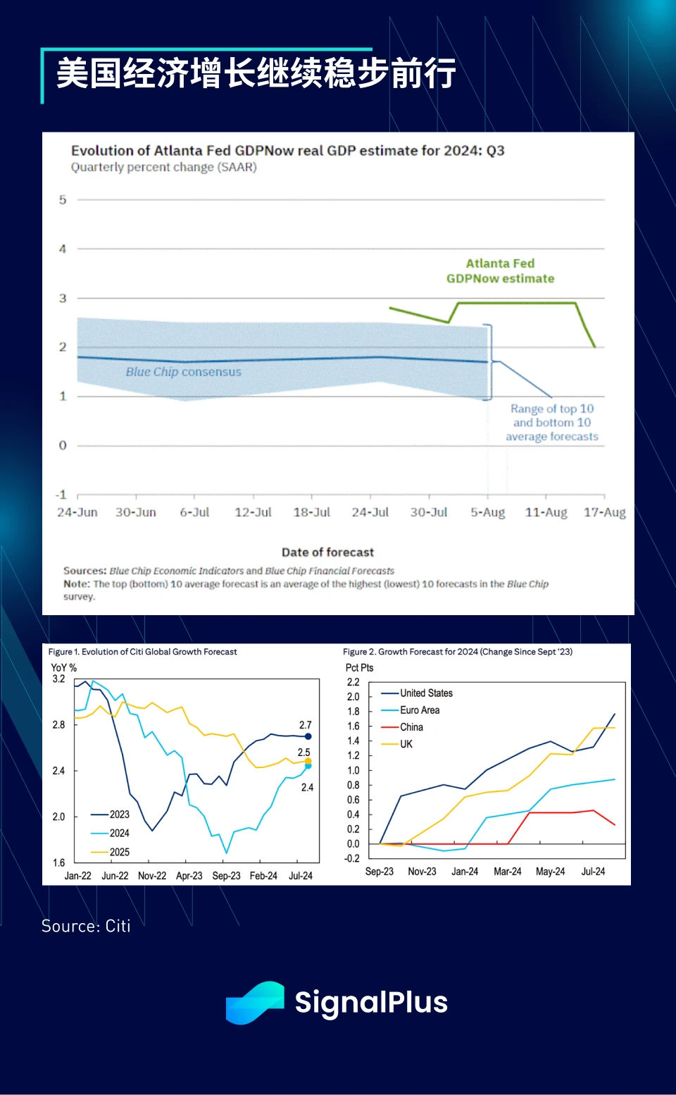 SignalPlus Macro Analysis Special Edition: Return to Summer Doldrums?