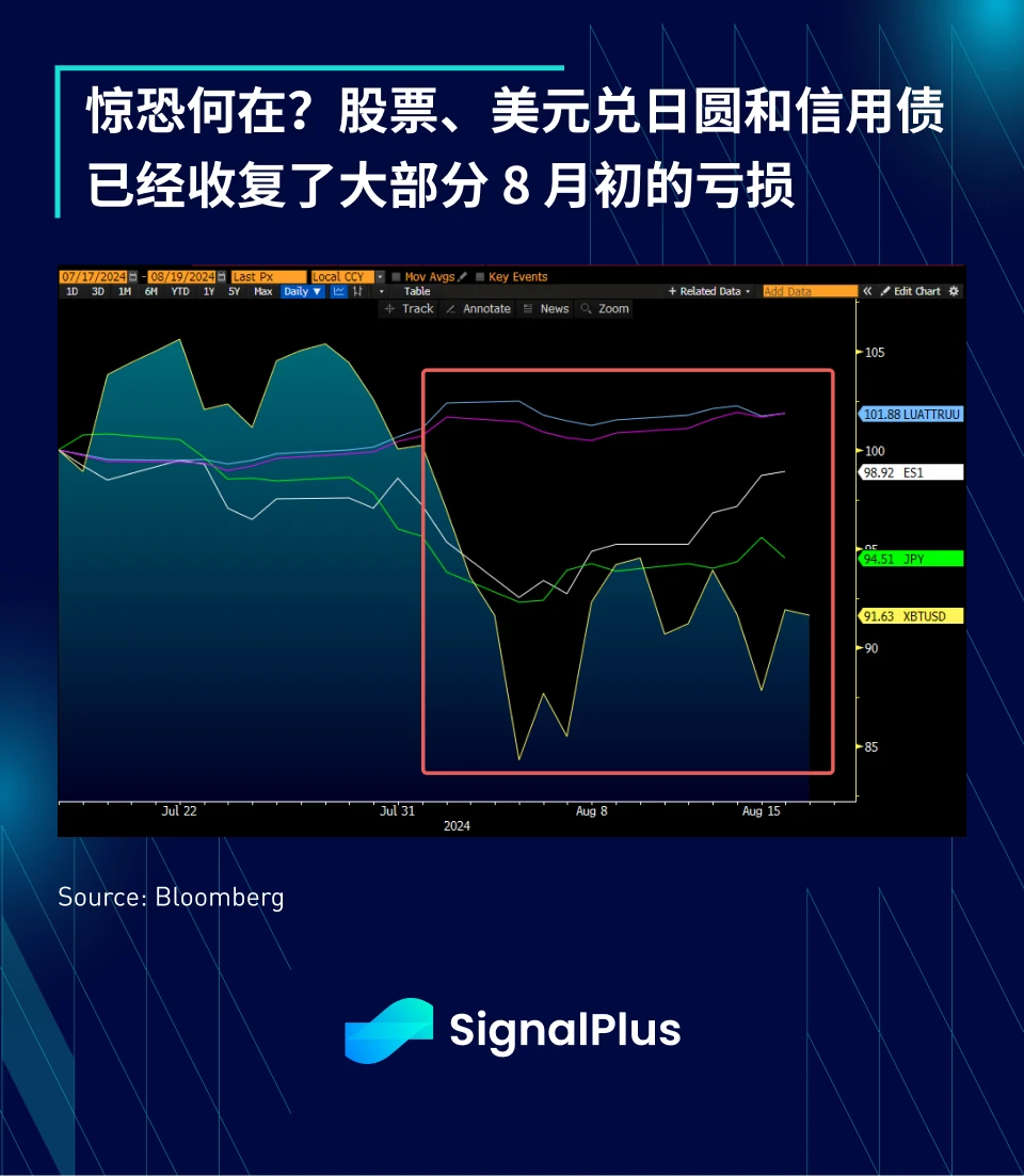 SignalPlus Macro Analysis Special Edition: Return to Summer Doldrums?