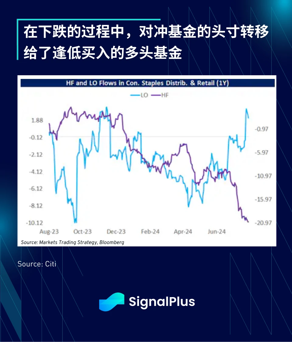 SignalPlus Macro Analysis Special Edition: Return to Summer Doldrums?