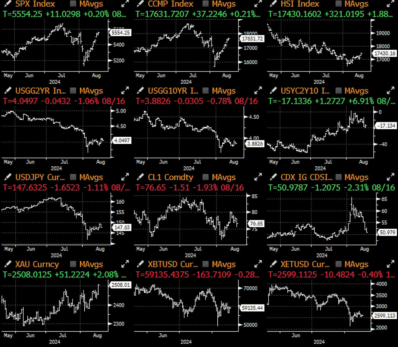 SignalPlus Macro Analysis Special Edition: Return to Summer Doldrums?