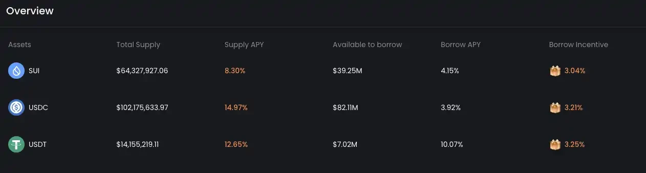 Chiến lược thu nhập APY của Stablecoin: hãy để tài sản tiền điện tử của bạn trả tiền thuê nhà