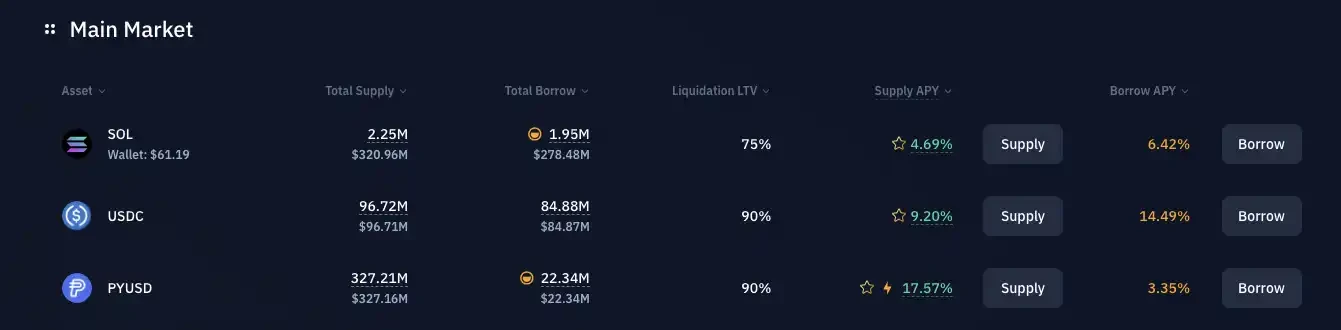 Chiến lược thu nhập APY của Stablecoin: hãy để tài sản tiền điện tử của bạn trả tiền thuê nhà