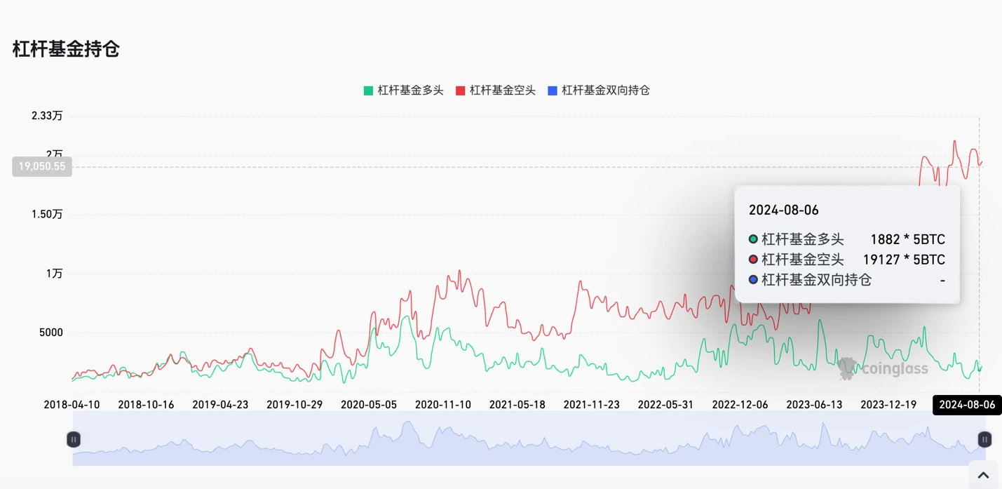 Cycle Capital(20240819)：一週鏈上資料追蹤