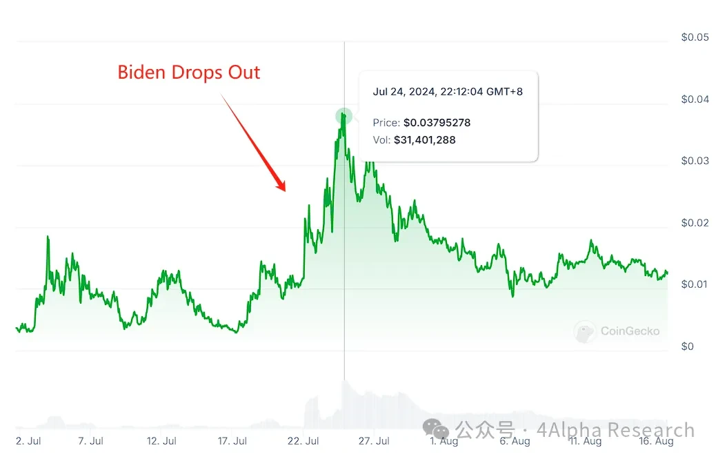 4Alpha Research: ハリス氏の勝率が急上昇: 当選したら仮想通貨はどこへ行くのか?