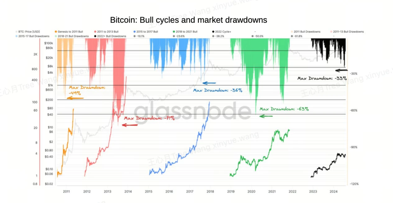 Crypto Evolution Episode 01 | OKX Ventures  Hashed  Animoca: Revisiting Cycles and Narratives