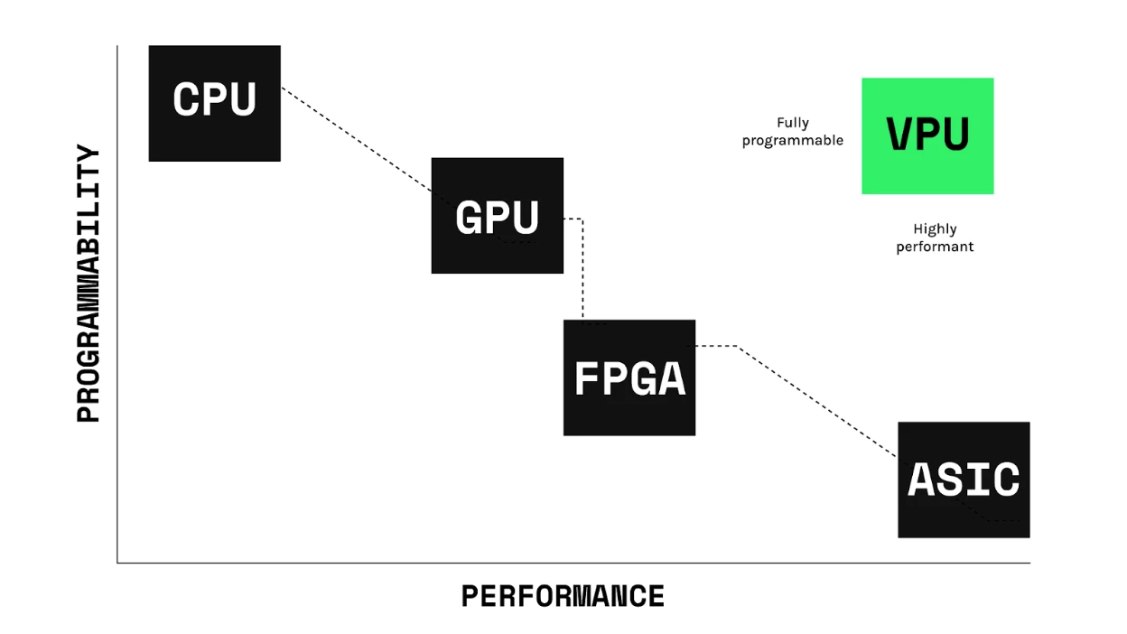 Fabric の簡単な分析: ハードウェアによる暗号化コンピューティングの未来を開くために 3,300 万米ドルを調達