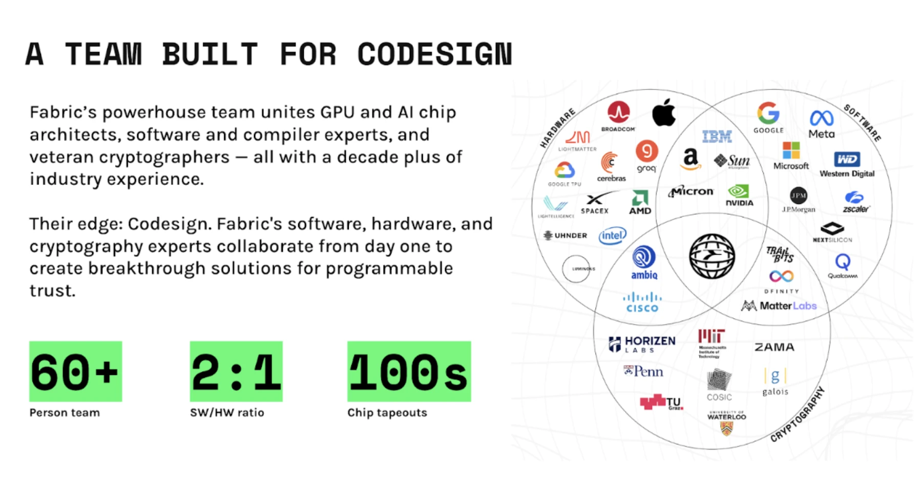 Fabric の簡単な分析: ハードウェアによる暗号化コンピューティングの未来を開くために 3,300 万米ドルを調達