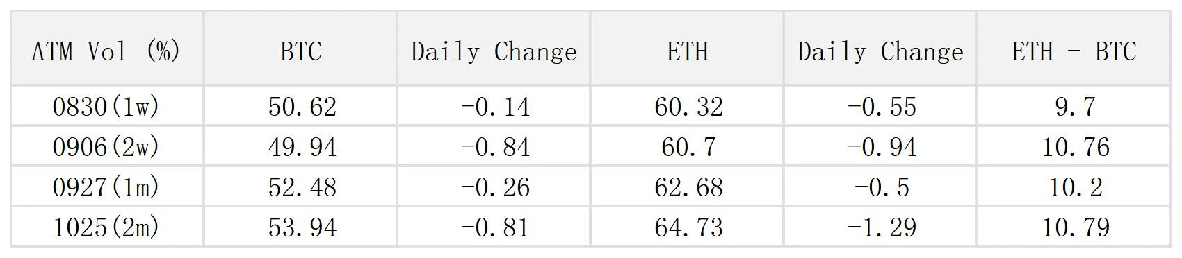 SignalPlus Volatility Column (20240820): BTC! BTC!