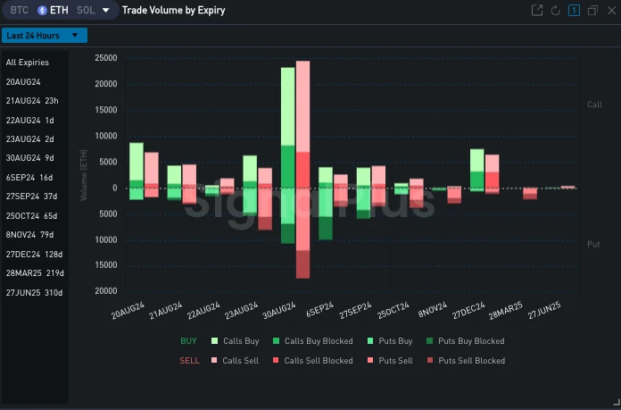 Cột biến động của SignalPlus (20240820): BTC! BTC!