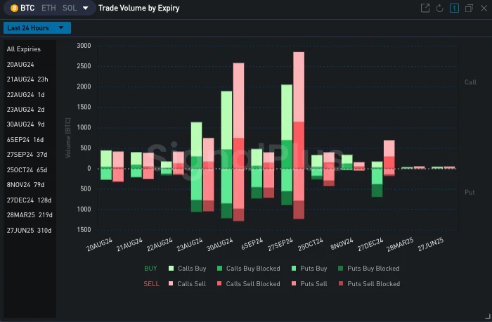 SignalPlus Volatility Column (20240820): BTC! BTC!